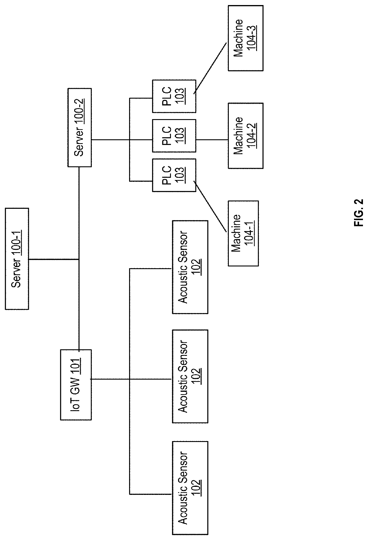 Adaptive acoustic sensing method and system