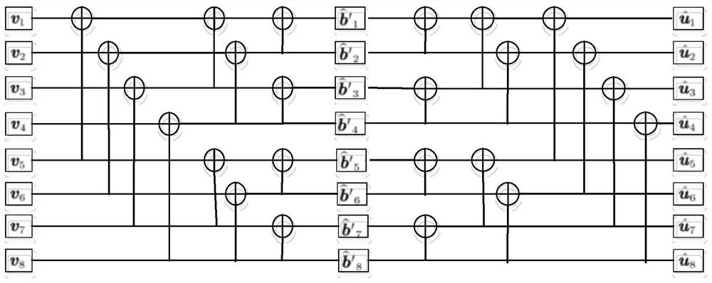 Continuous variable quantum key distribution adaptive coordination method