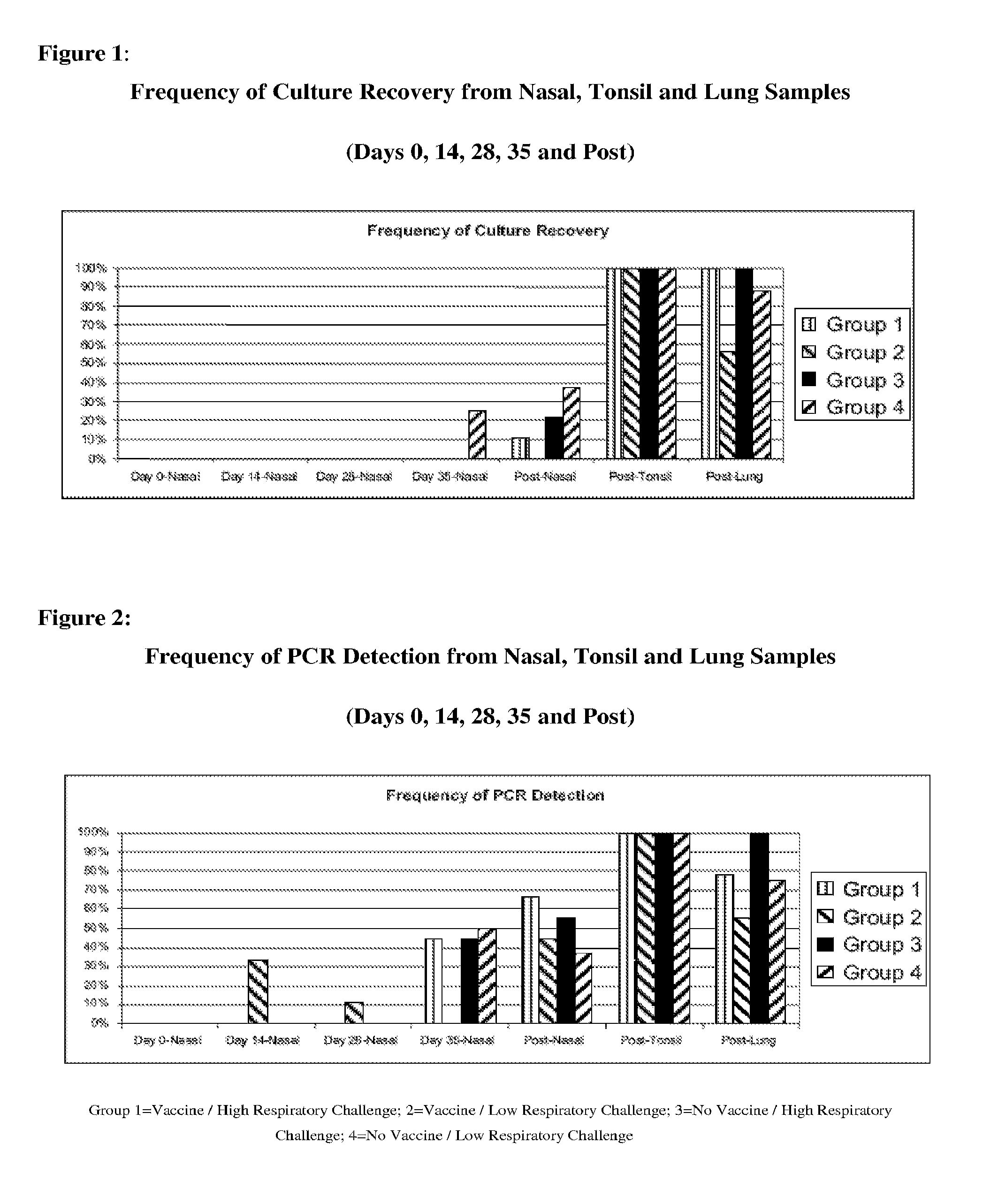 Use of mycoplasma bovis antigen