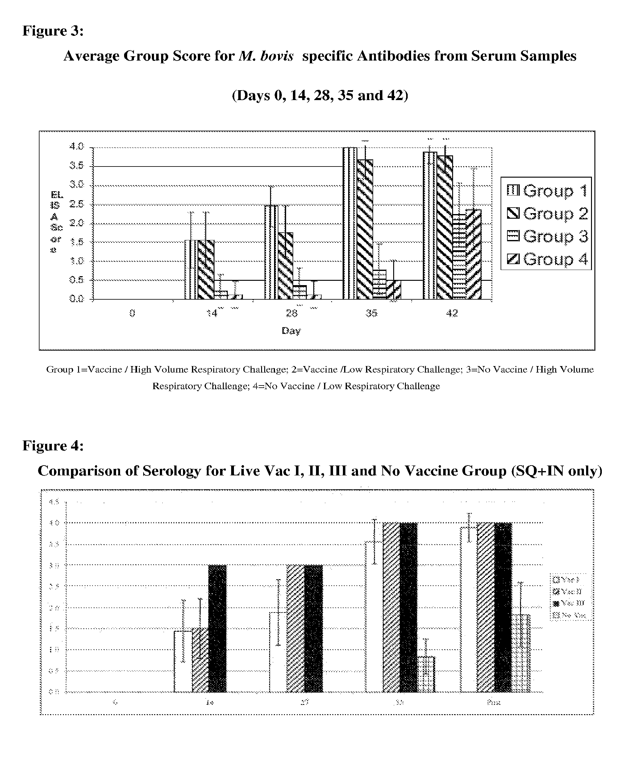 Use of mycoplasma bovis antigen