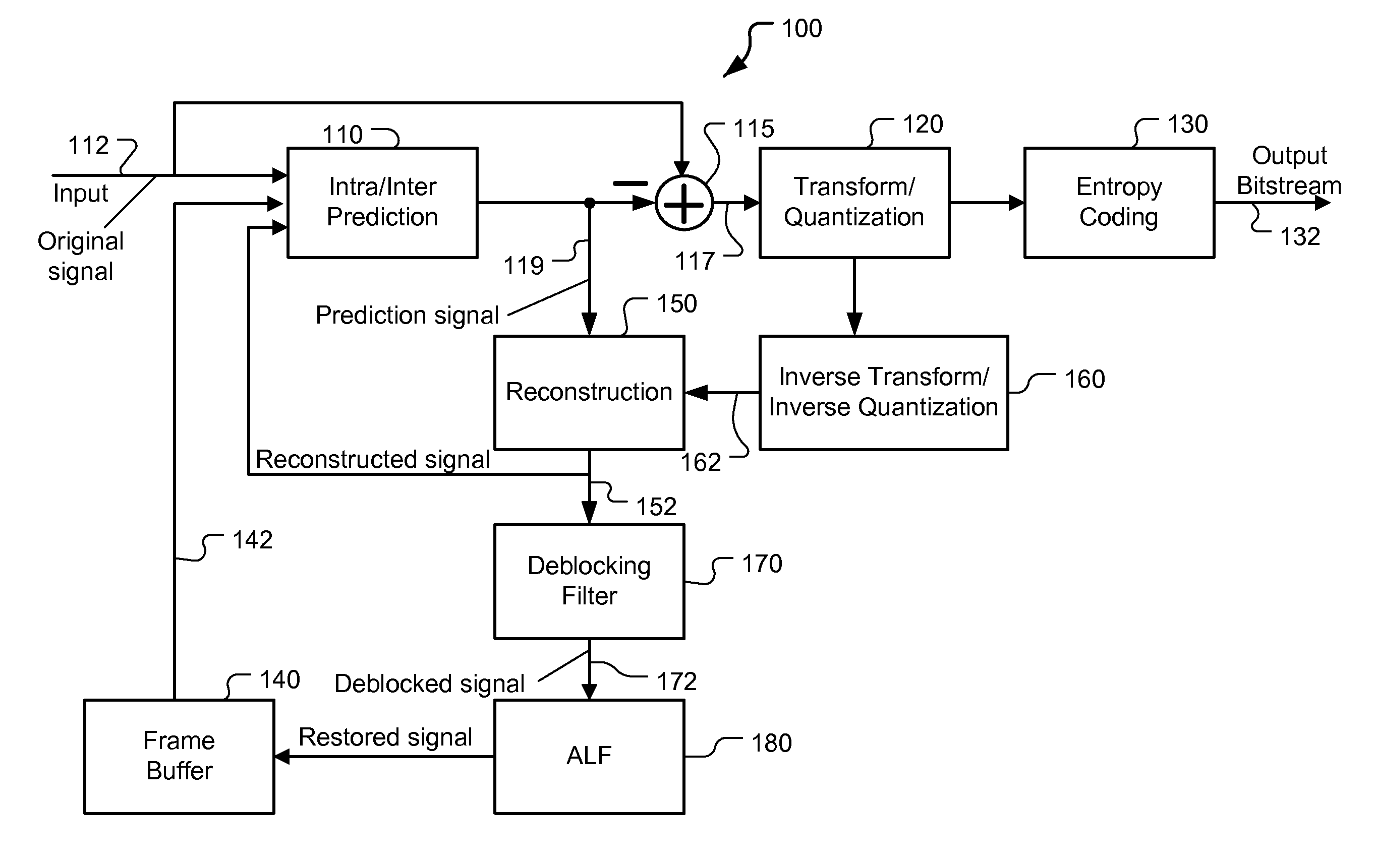 Method and Apparatus of Adaptive Loop Filtering