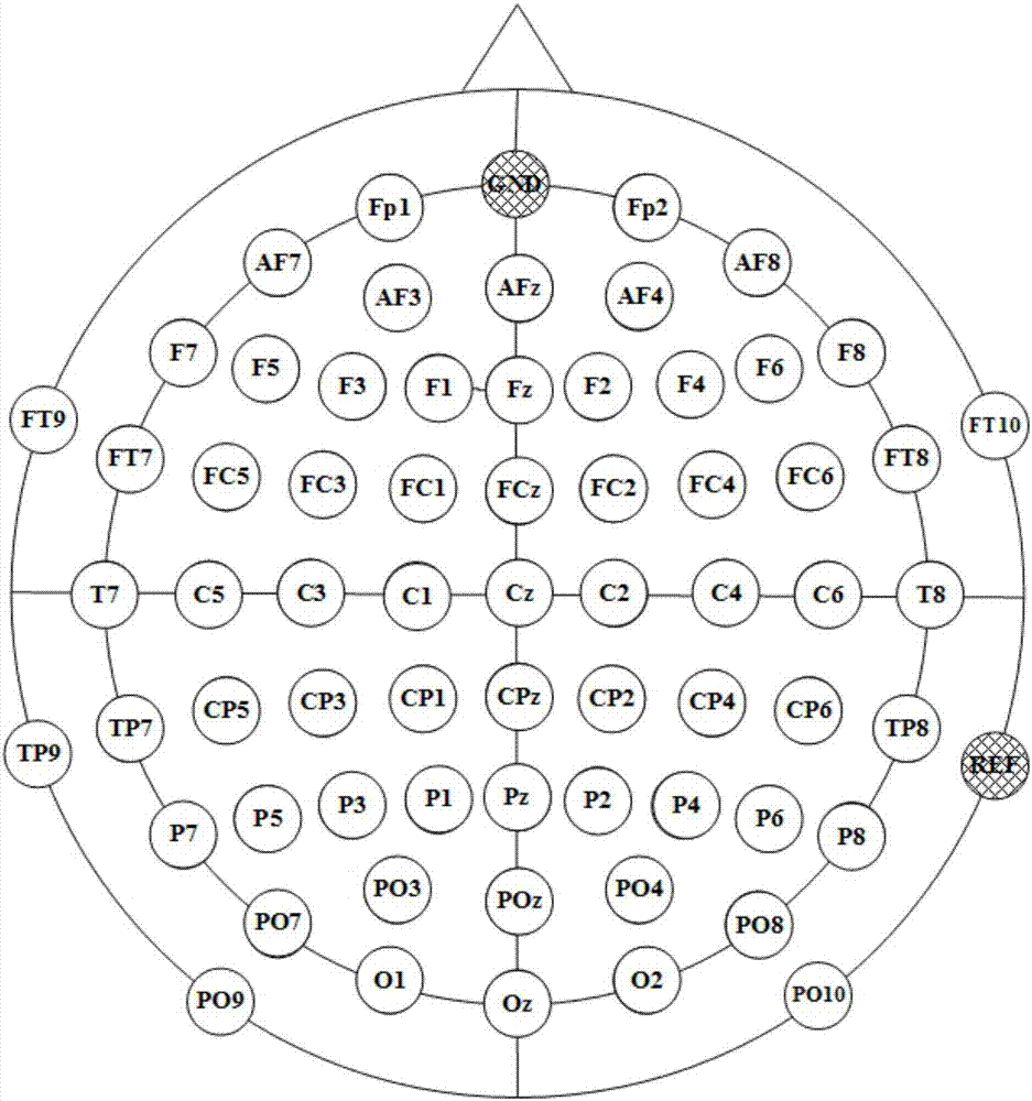 Self-adaptive electroencephalogram filtering method