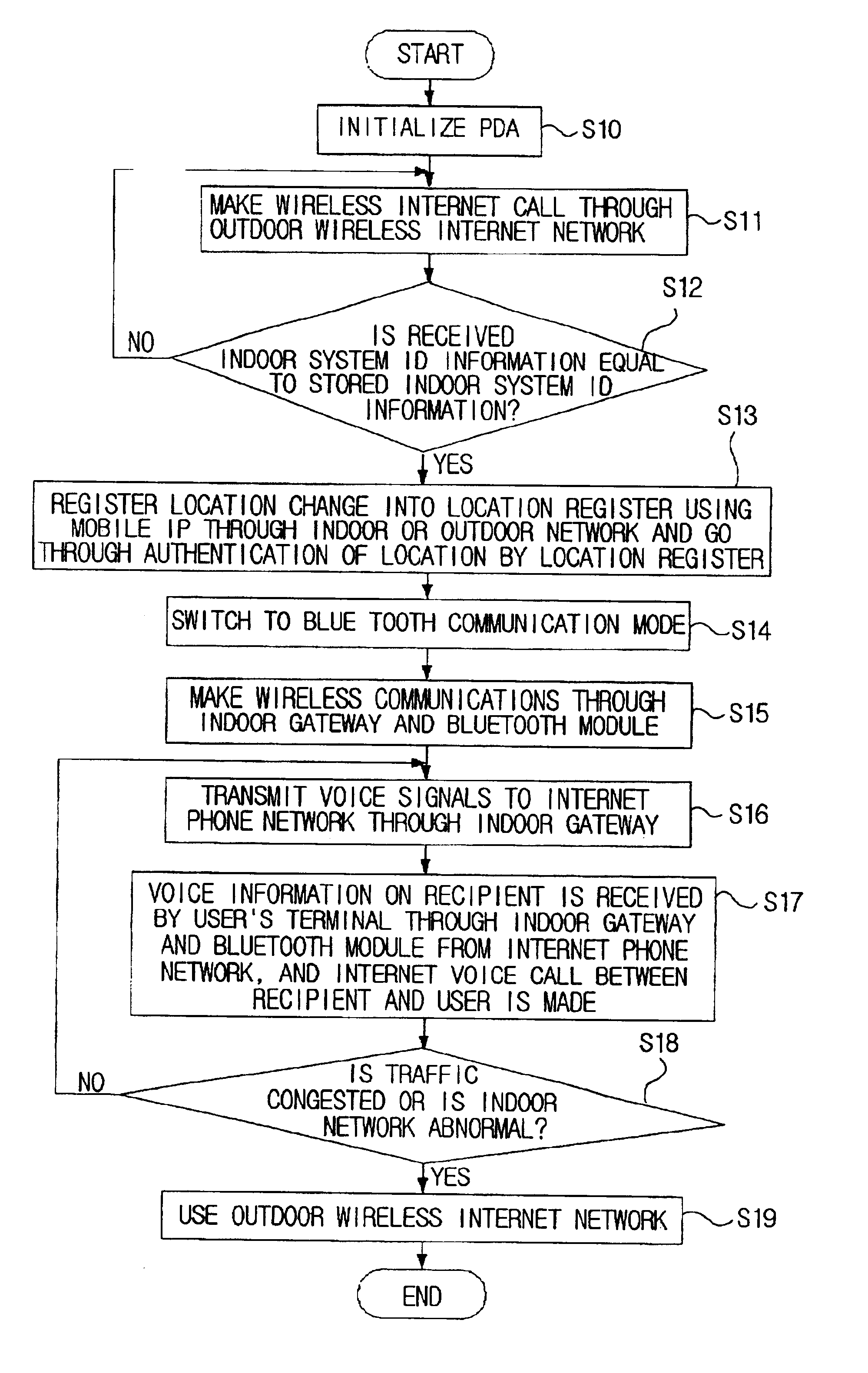 Optimal internet network connecting and roaming system and method adapted for user moving outdoors or indoors