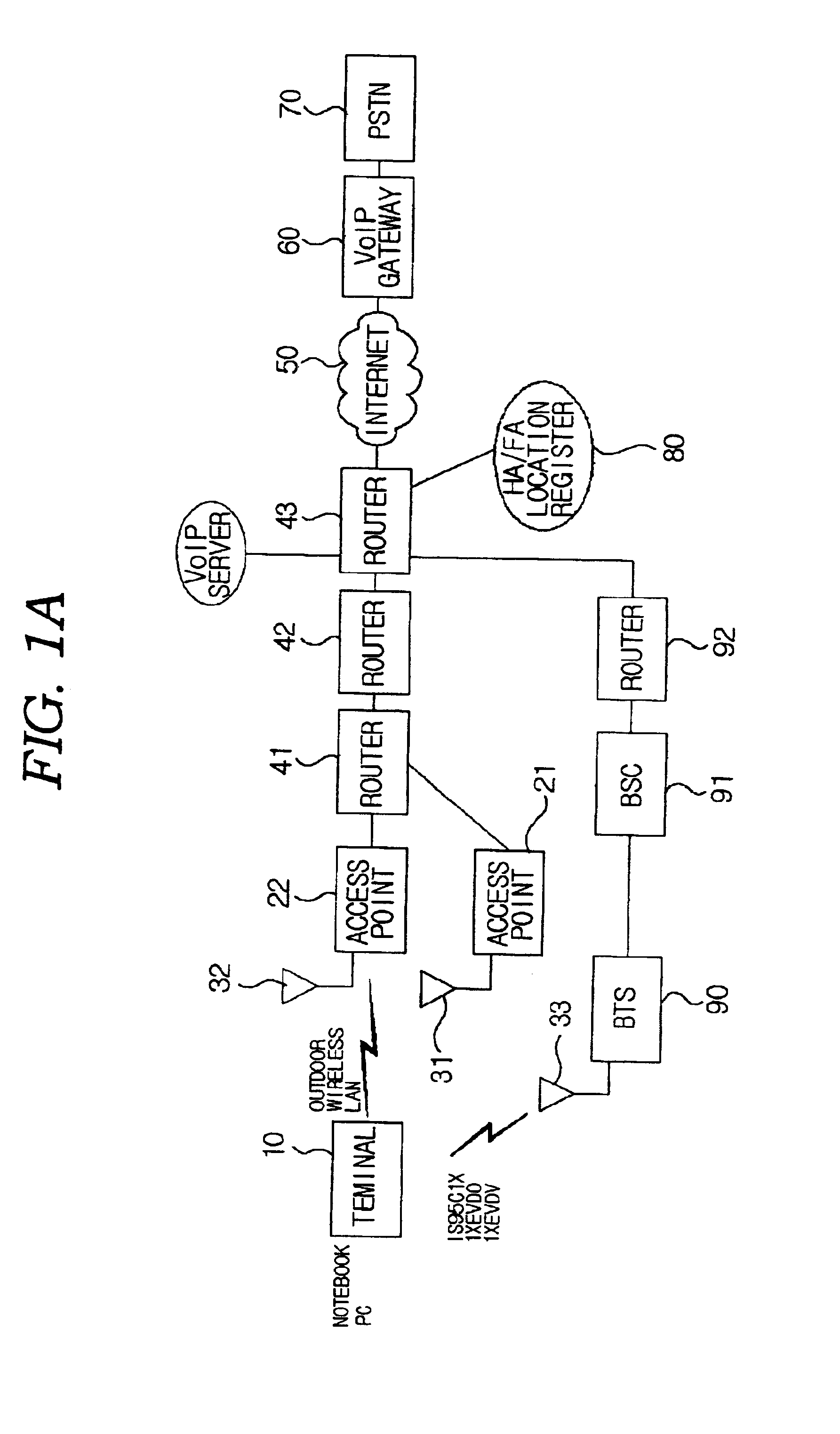 Optimal internet network connecting and roaming system and method adapted for user moving outdoors or indoors