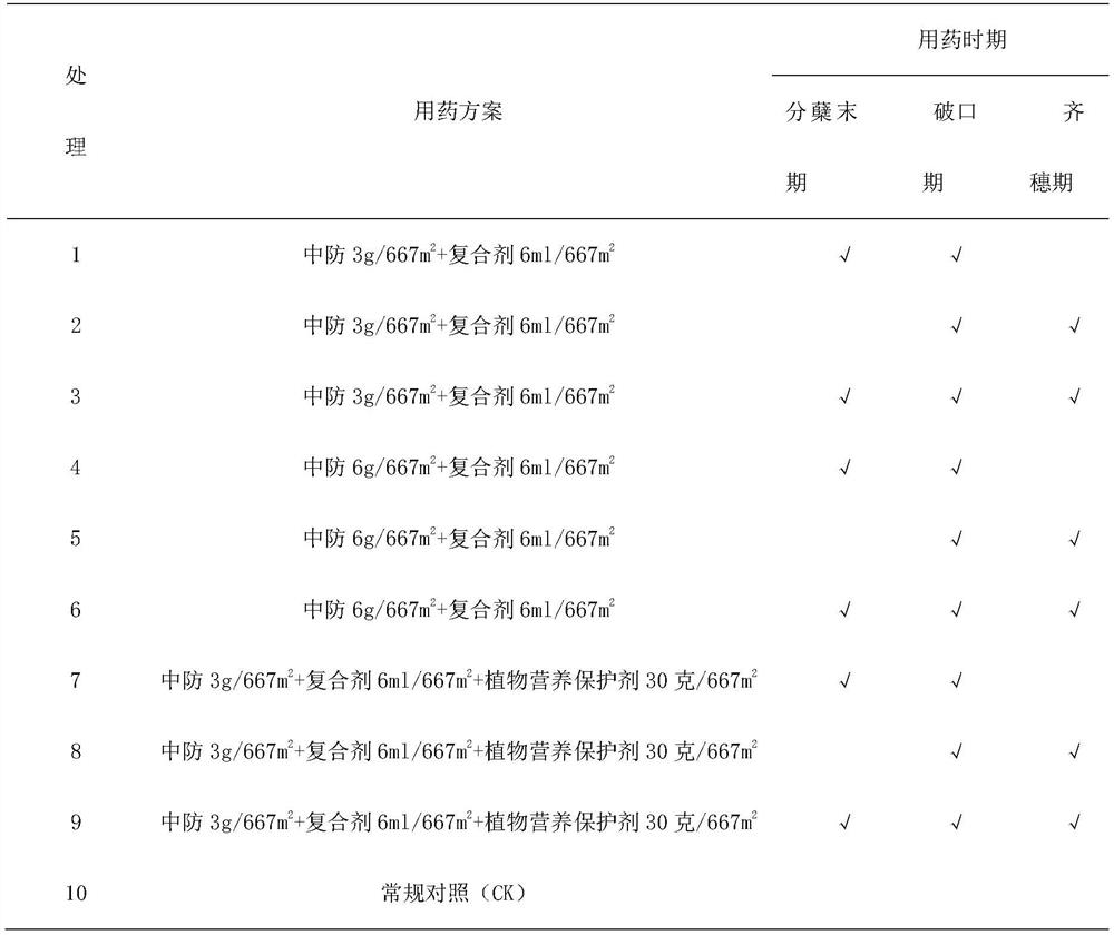 Use method and application of plant nutrition protective agent