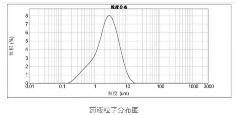 Use method and application of plant nutrition protective agent