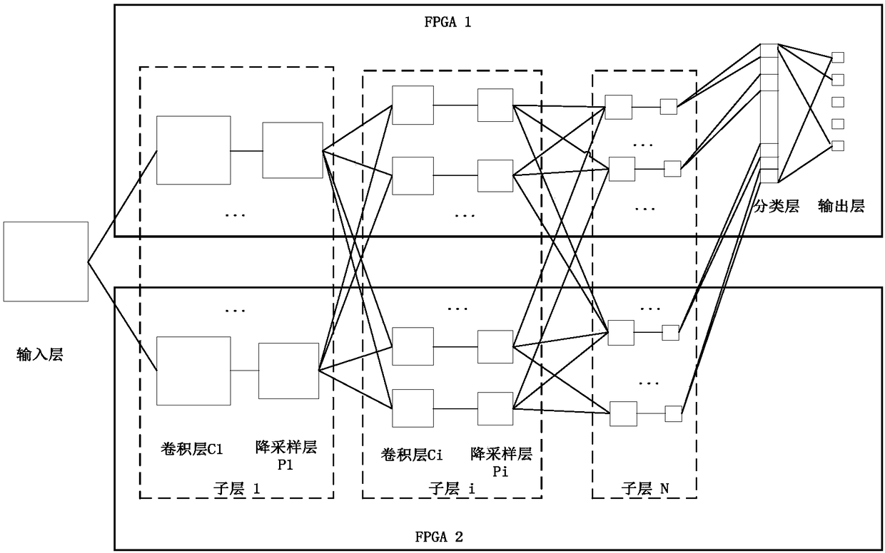 Double-FPGA cooperative work method for deep neural network