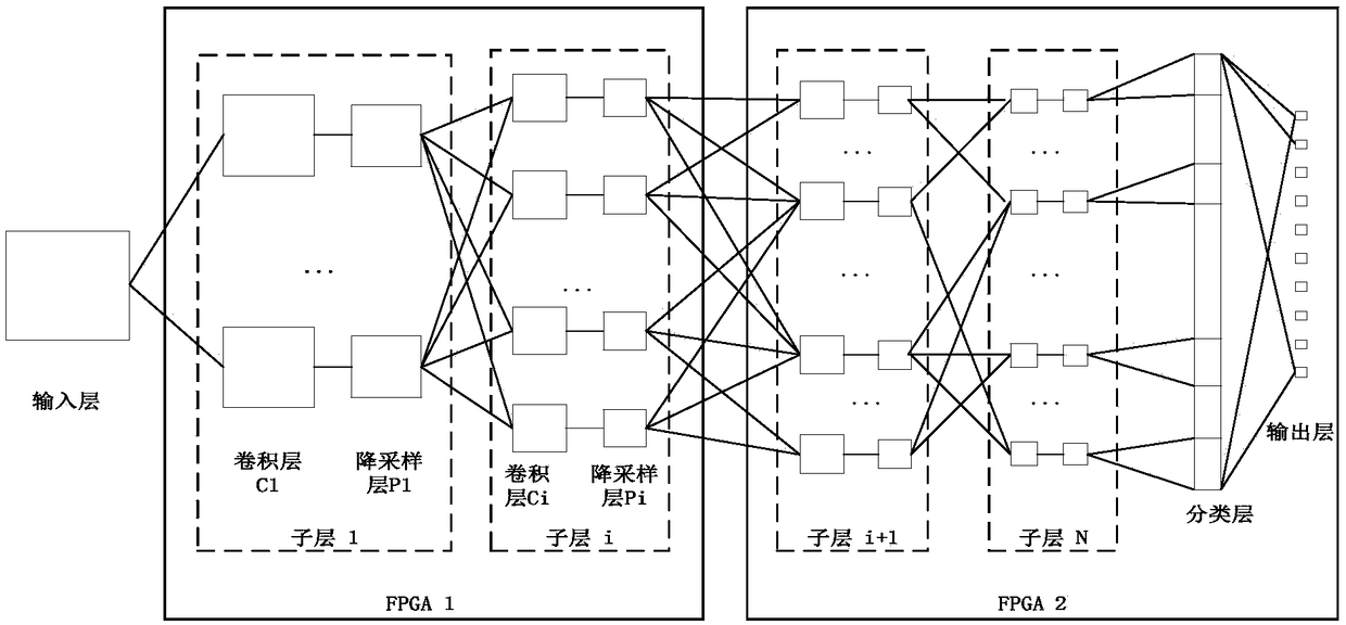 Double-FPGA cooperative work method for deep neural network