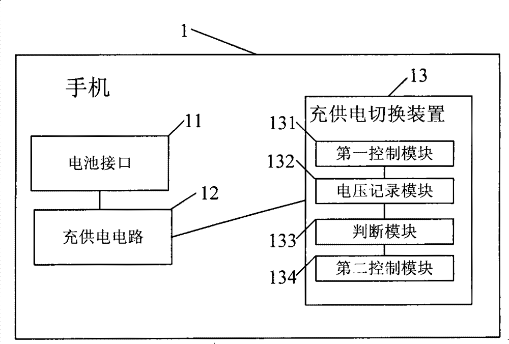 Mobile communication terminal and double-battery charge and power supply switching method thereof