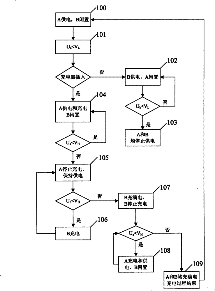 Mobile communication terminal and double-battery charge and power supply switching method thereof