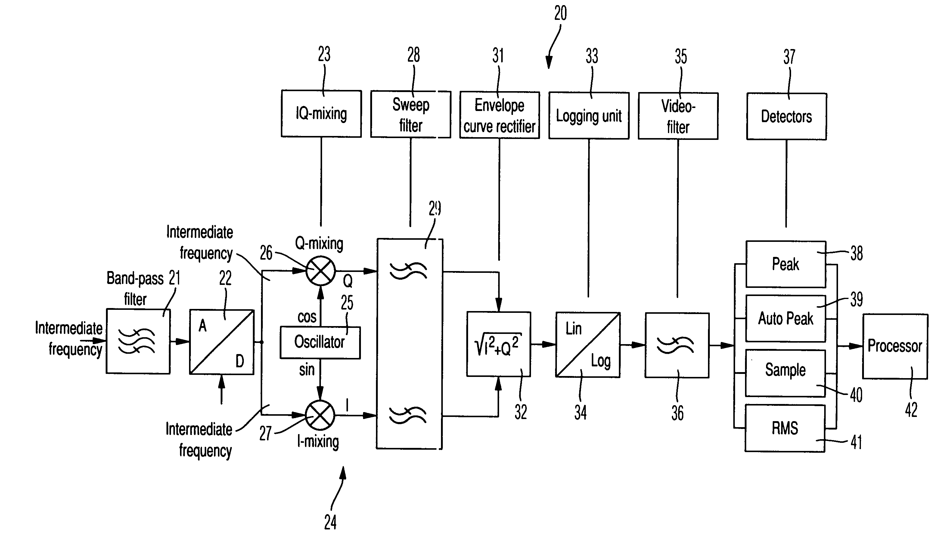 Spectrum Analyzer Having a Resolution Filter that Can Be Adjusted Via Phase-Variation Parameter