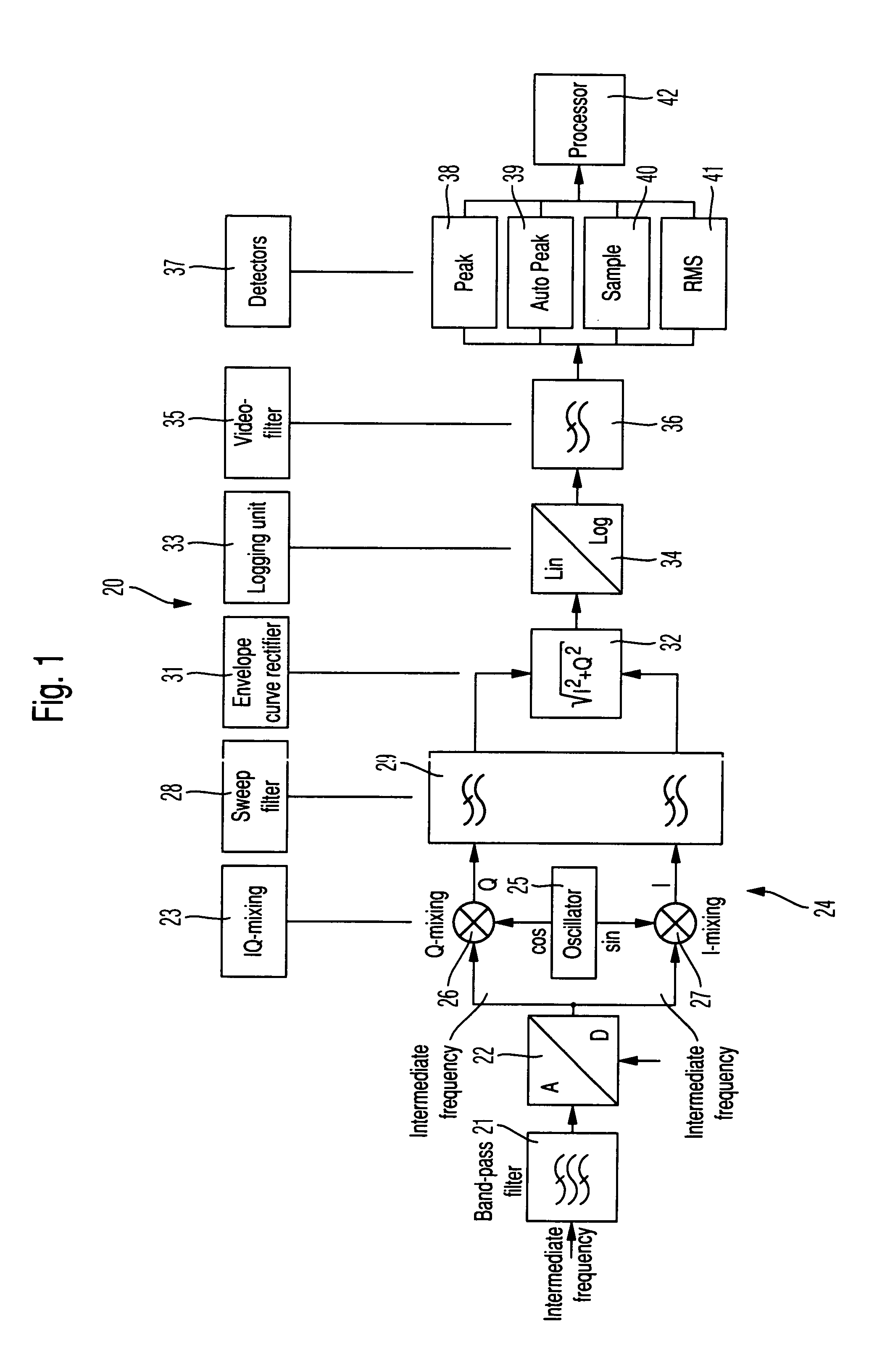 Spectrum Analyzer Having a Resolution Filter that Can Be Adjusted Via Phase-Variation Parameter