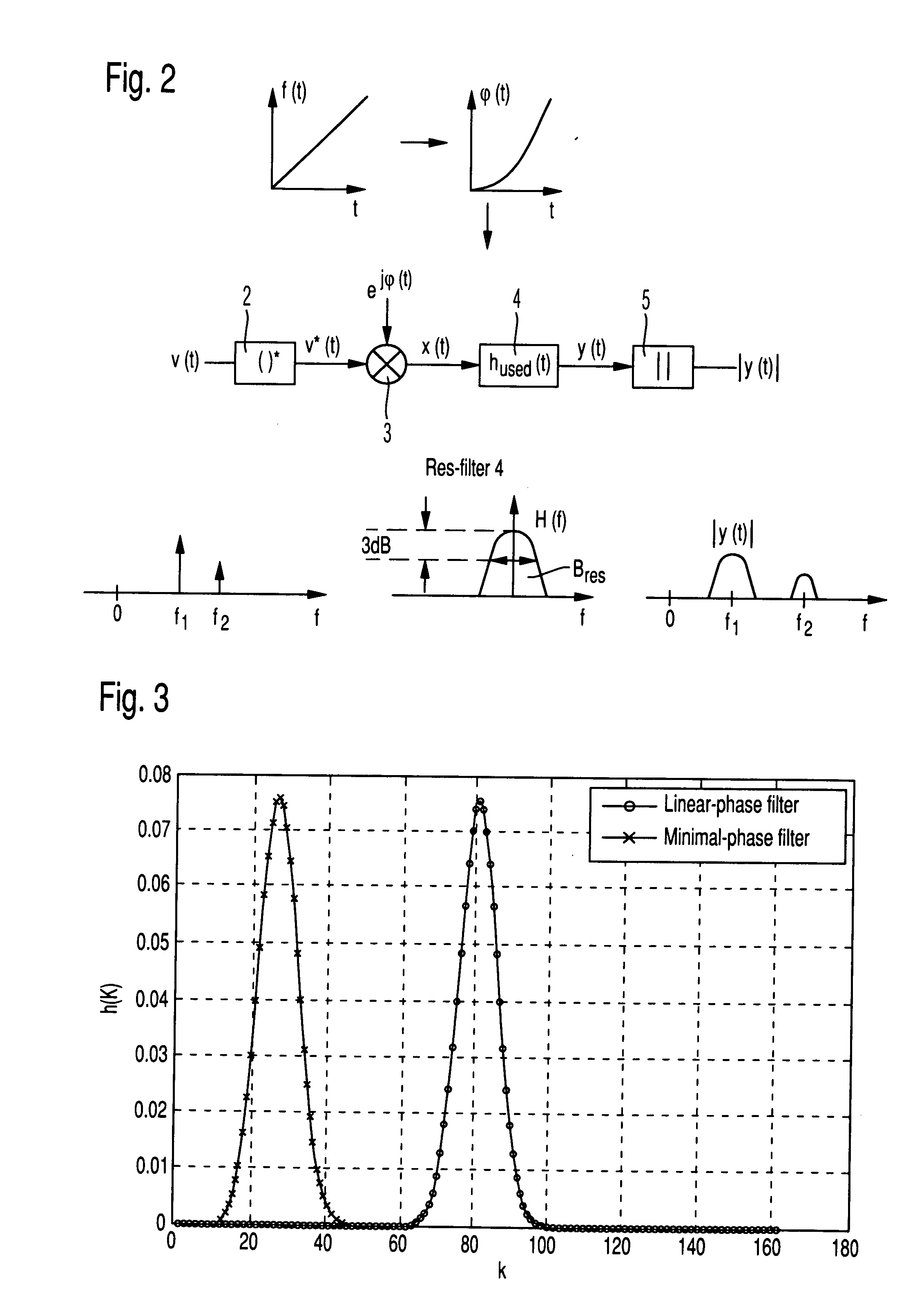 Spectrum Analyzer Having a Resolution Filter that Can Be Adjusted Via Phase-Variation Parameter