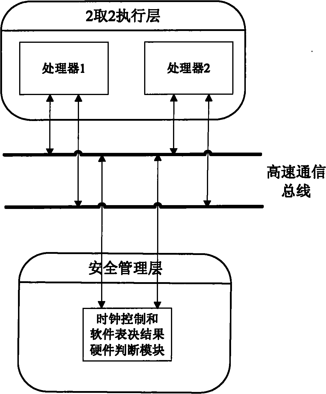 Computer control system based on 2-out-of-2 structure and implementation method thereof