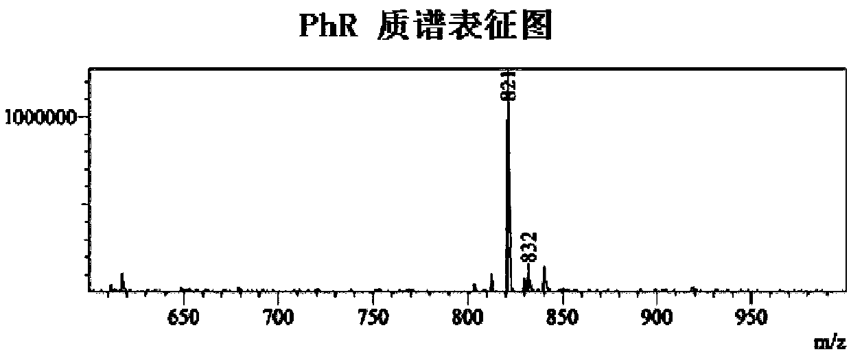 A kind of α-helical polypeptide and use thereof