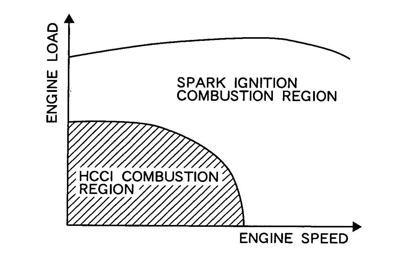 Controller for compression ignition engine