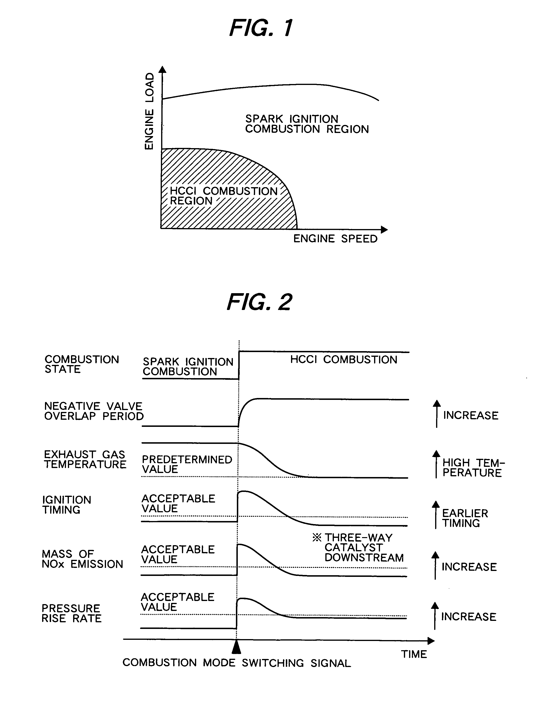 Controller for compression ignition engine