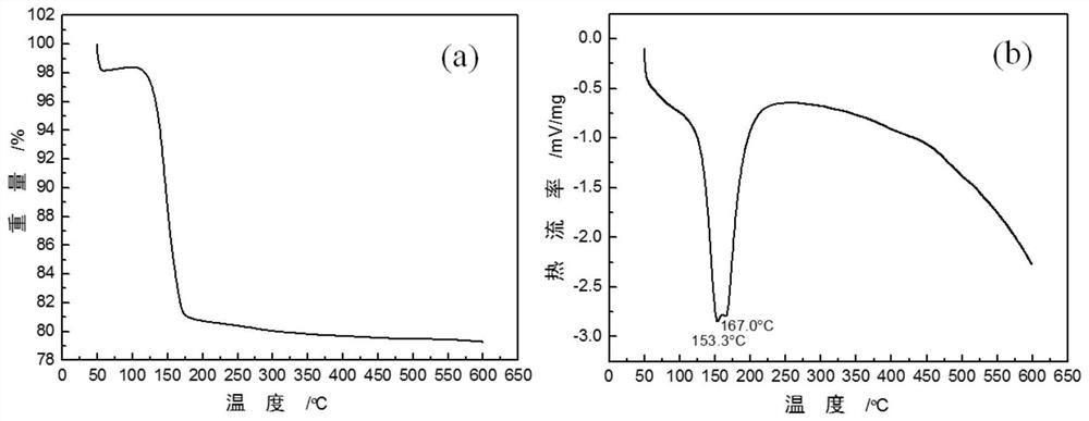 A light-weight high-strength paper-faced gypsum board and its preparation method