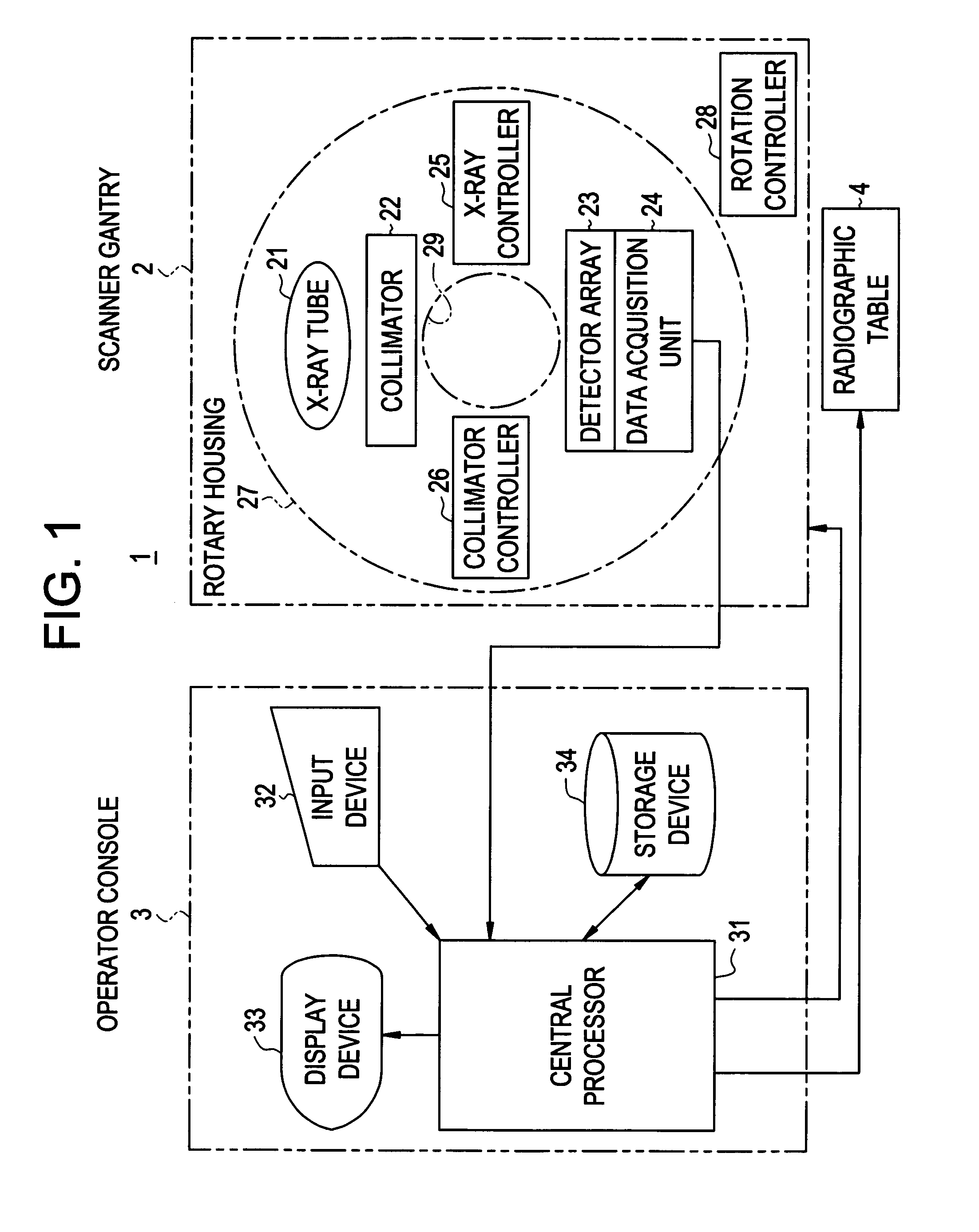 Radiation tomography system and tomography method