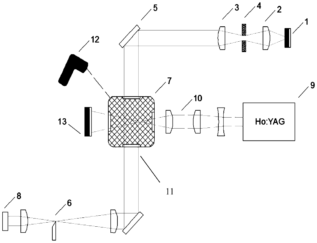 2 micrometer-waveband laser ignition device and method