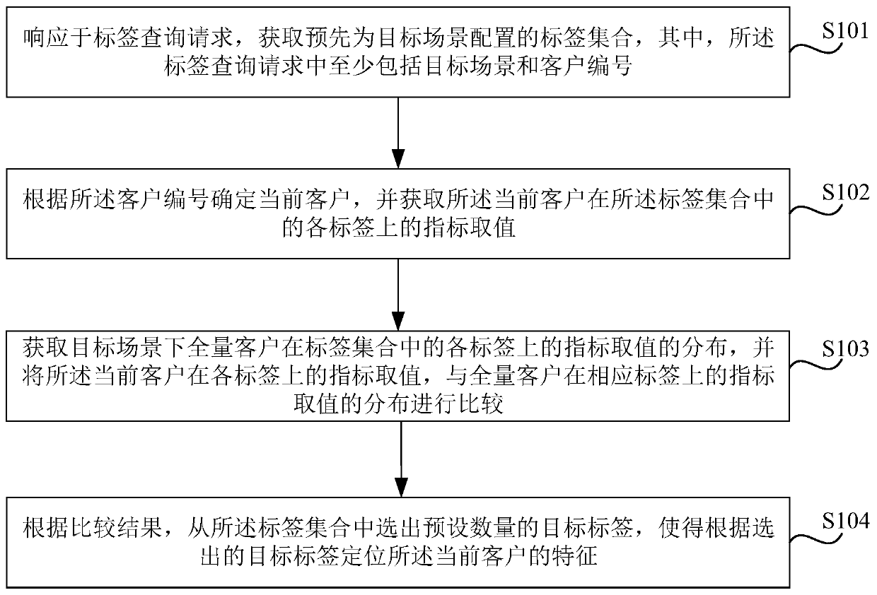 Label query method, device and equipment and storage medium - Eureka ...