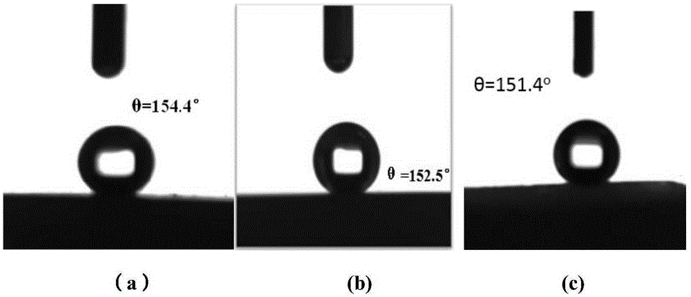 Method for constructing super-hydrophobic film on rusty bronze surface