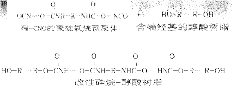 Organosilicon-modified alkyd resin paint composite and preparation method thereof