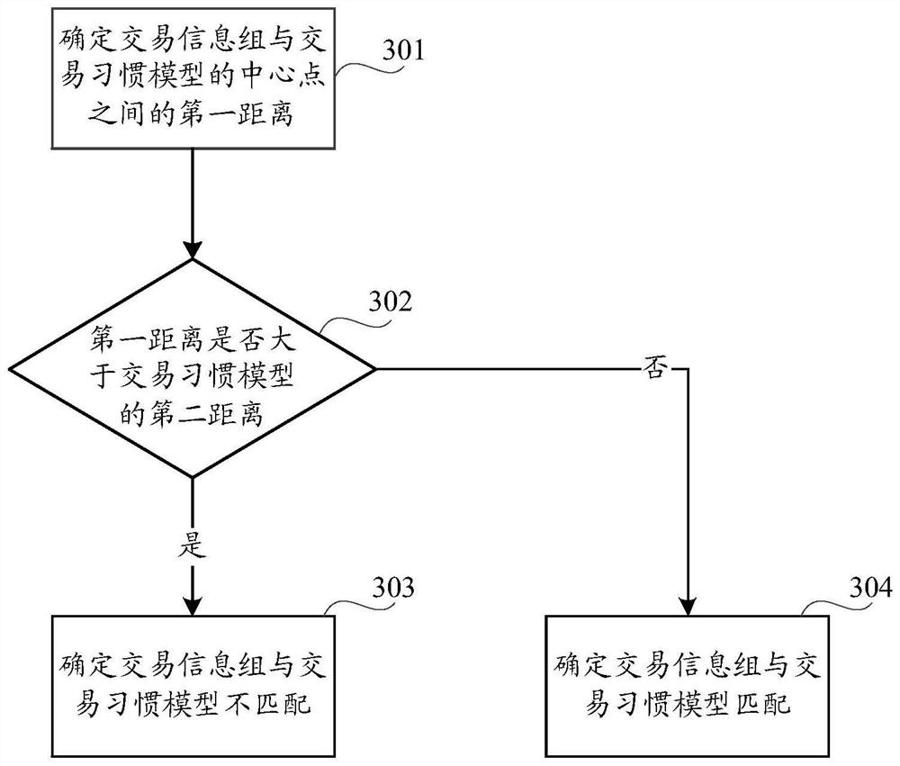 Method and device for identifying violating merchants