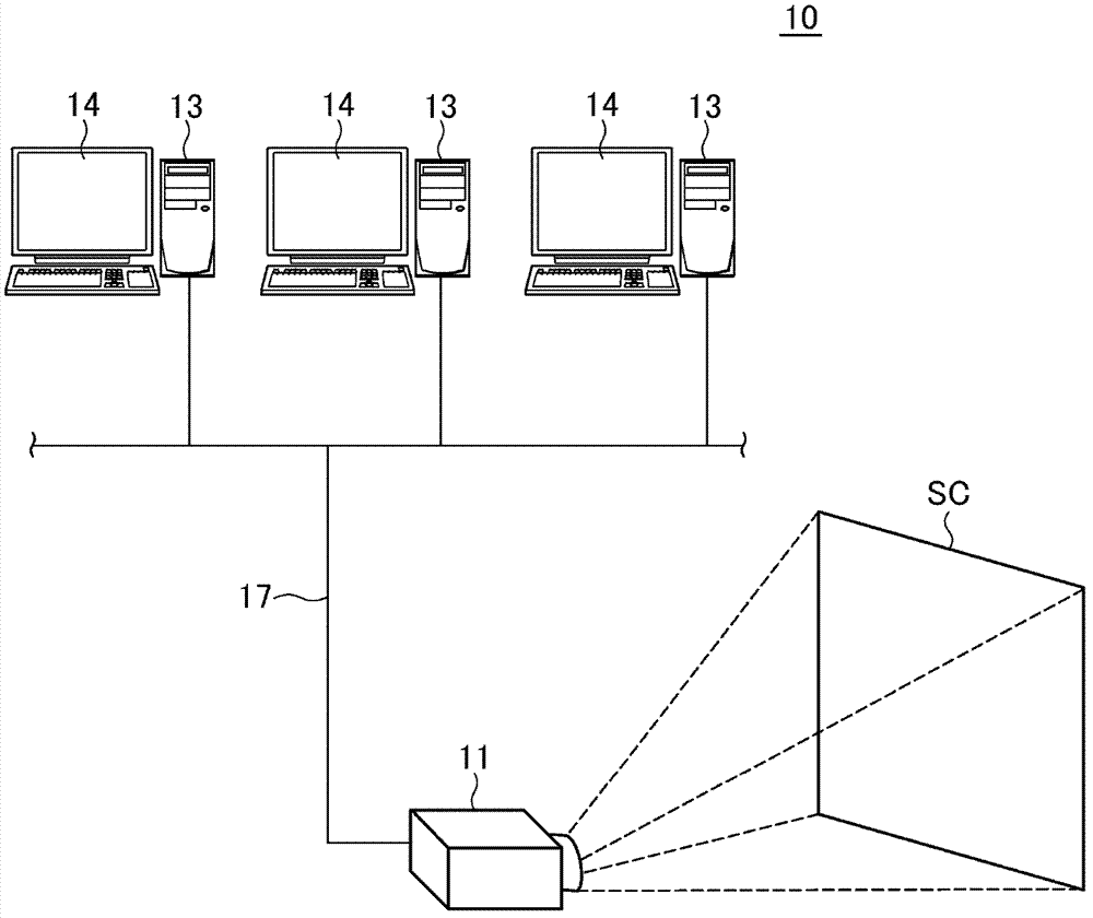 Image supply device, display system, image supply method, and information recording medium