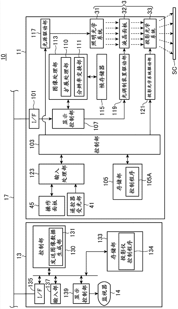 Image supply device, display system, image supply method, and information recording medium