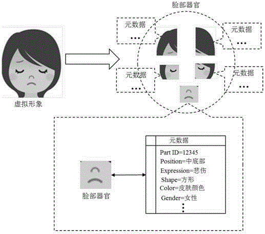 Method and system for generating and using facial expression for virtual image created by free combination