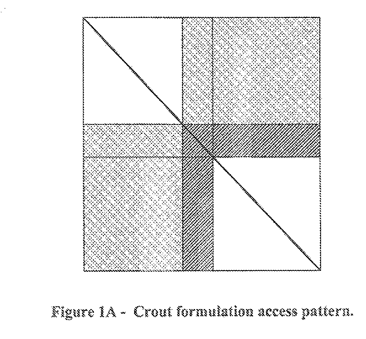 Method for using a graphics processing unit for accelerated iterative and direct solutions to systems of linear equations