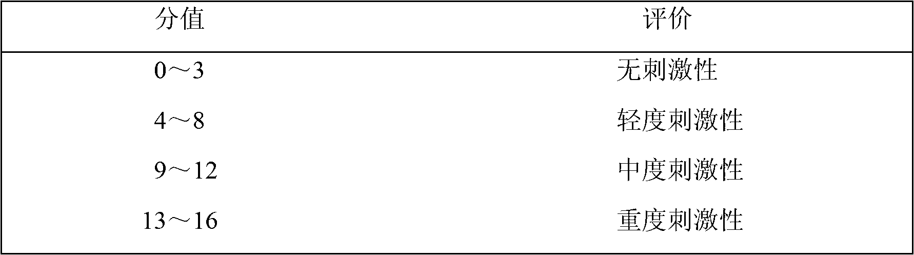 Dibazol hydrochloride eye drops and preparation method thereof