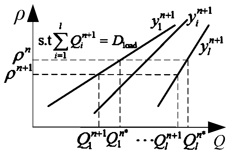 A Microgrid Operation Method Based on Bidding Equilibrium