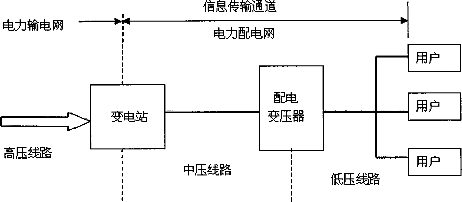 Power distribution network industrial frequency communicating method and system