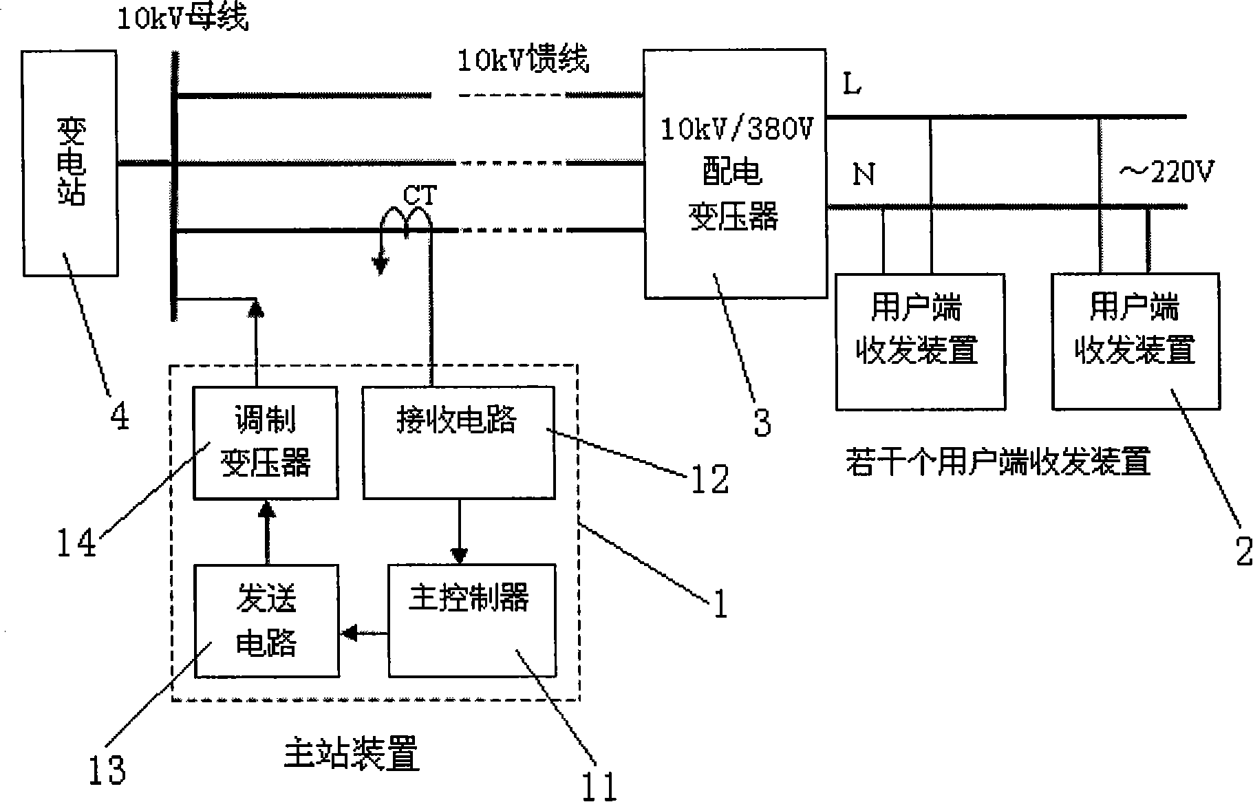 Power distribution network industrial frequency communicating method and system