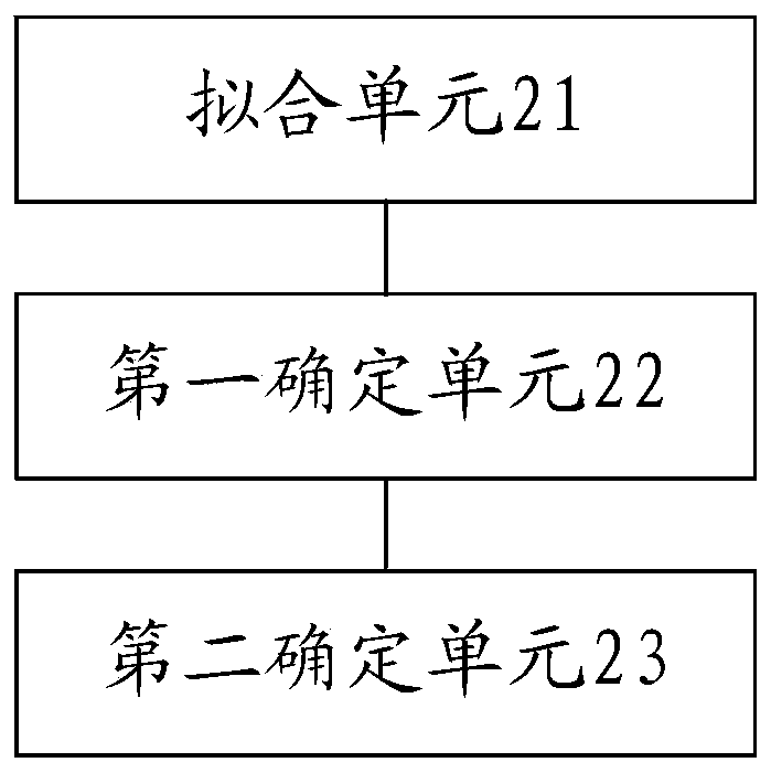 Method and device for determining gray scale value of display panel