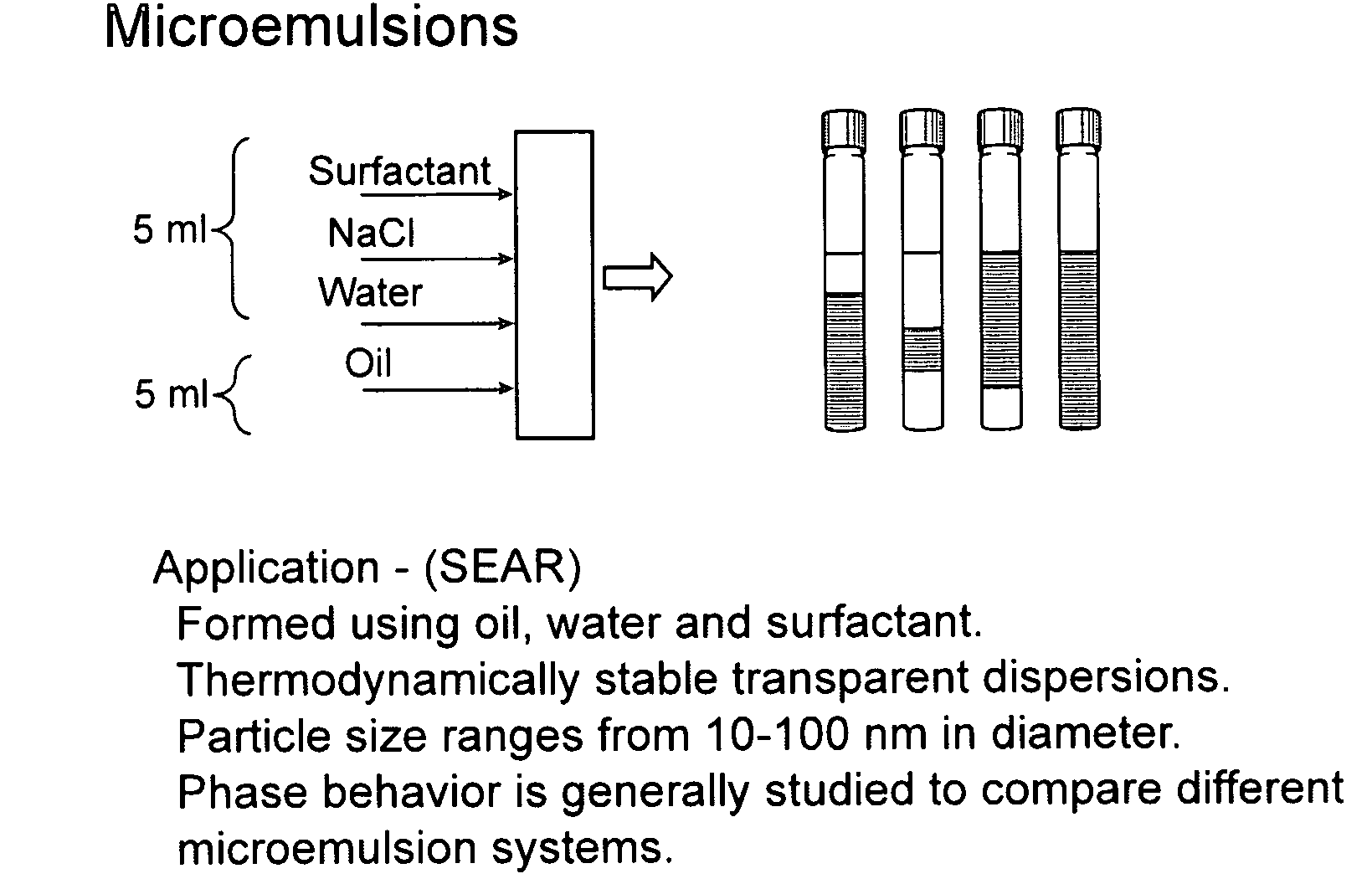 Surfactant-only microemulsions for cleaning system design and product delivery