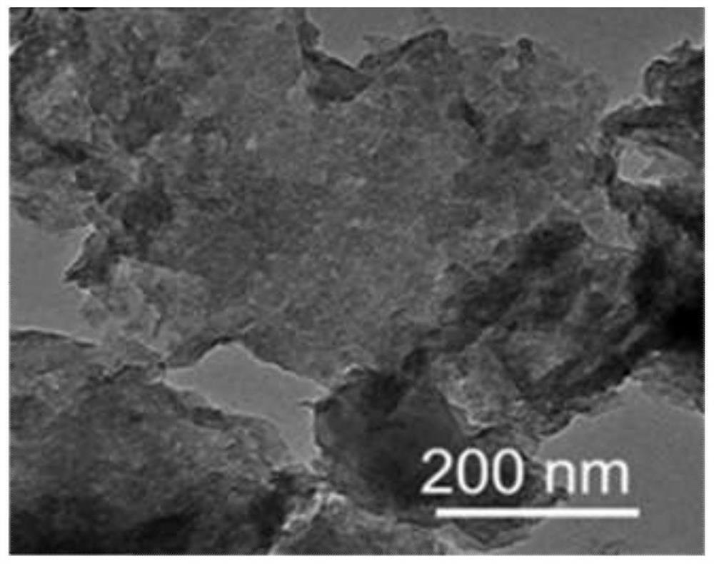 A kind of multi-doped carbon material and its preparation method and application