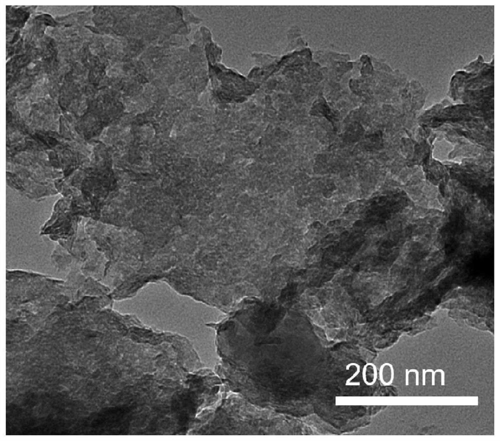 A kind of multi-doped carbon material and its preparation method and application