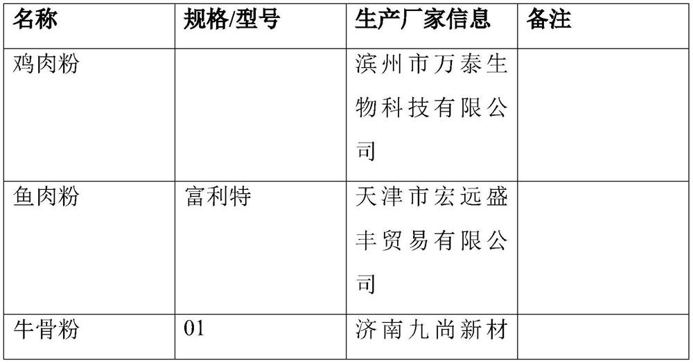 Dog food capable of reducing peculiar smell of excrement and preparation method thereof