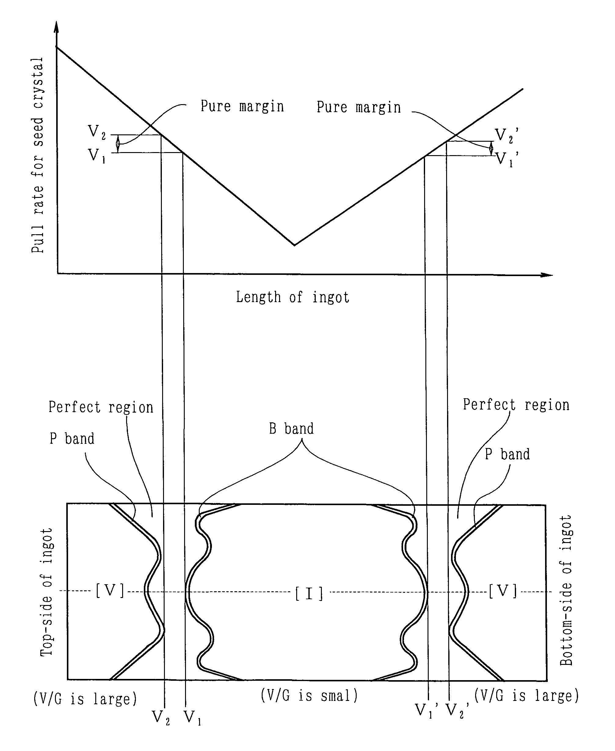 Method of manufacturing silicon single crystal and silicon single crystal manufactured by the method