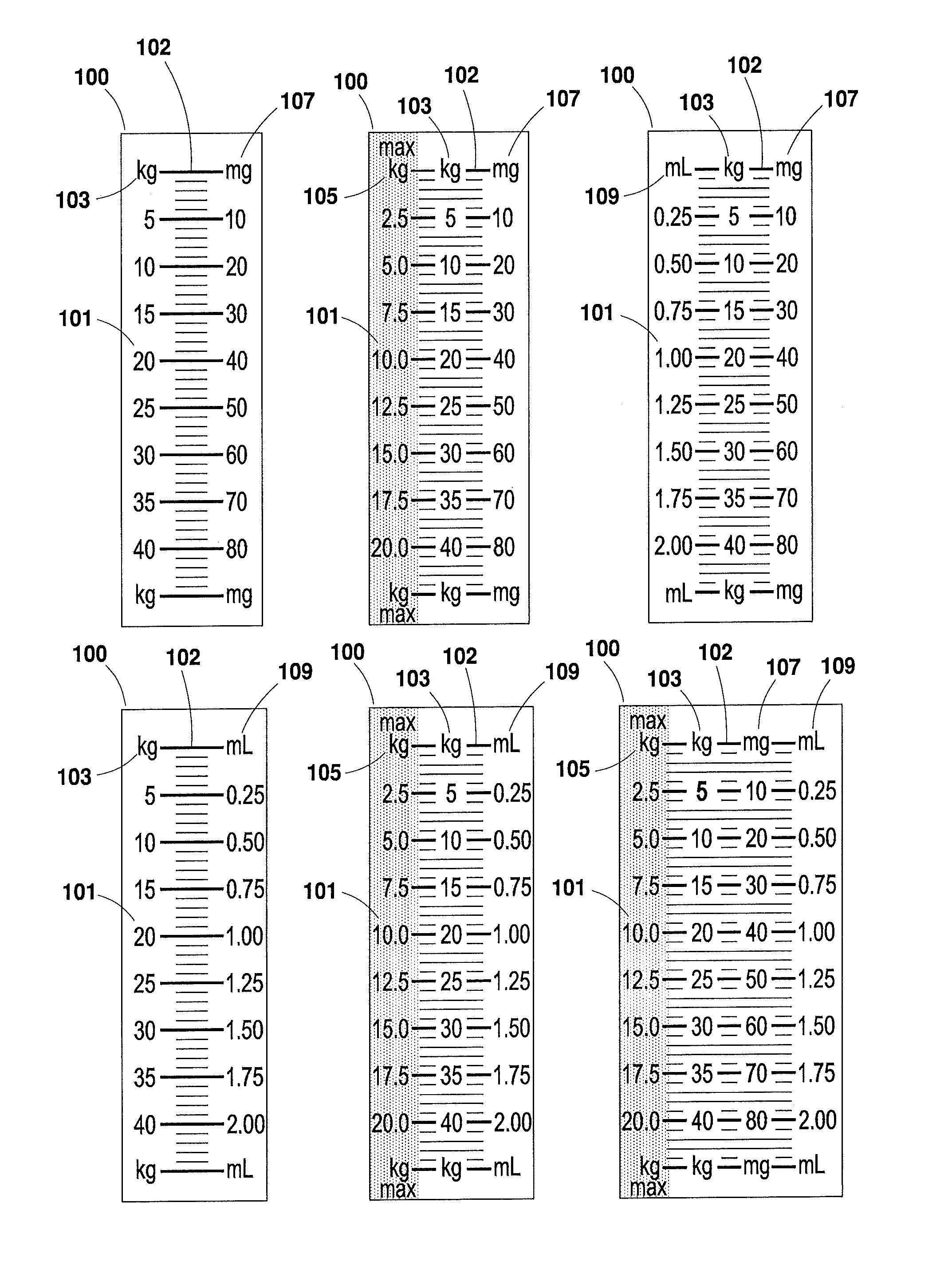 Safety syringe and safety dose combination kit and methods