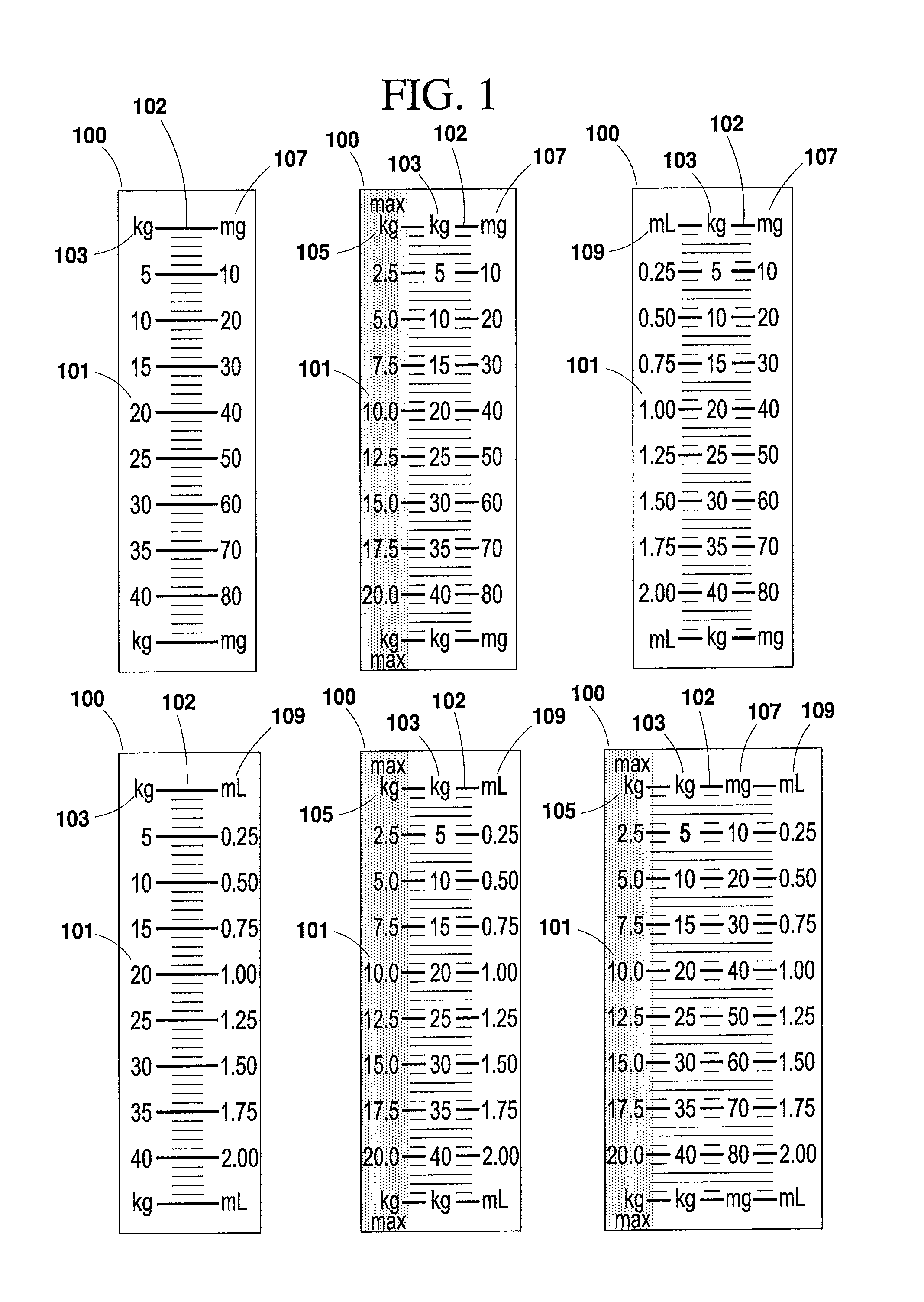 Safety syringe and safety dose combination kit and methods