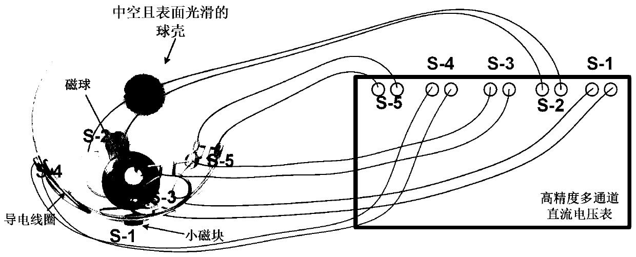 Electromagnetic balance perception sensor for robot head self-energizing