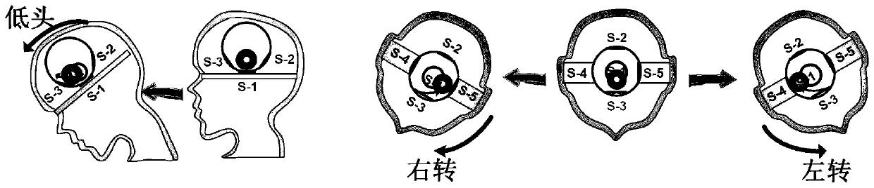 Electromagnetic balance perception sensor for robot head self-energizing