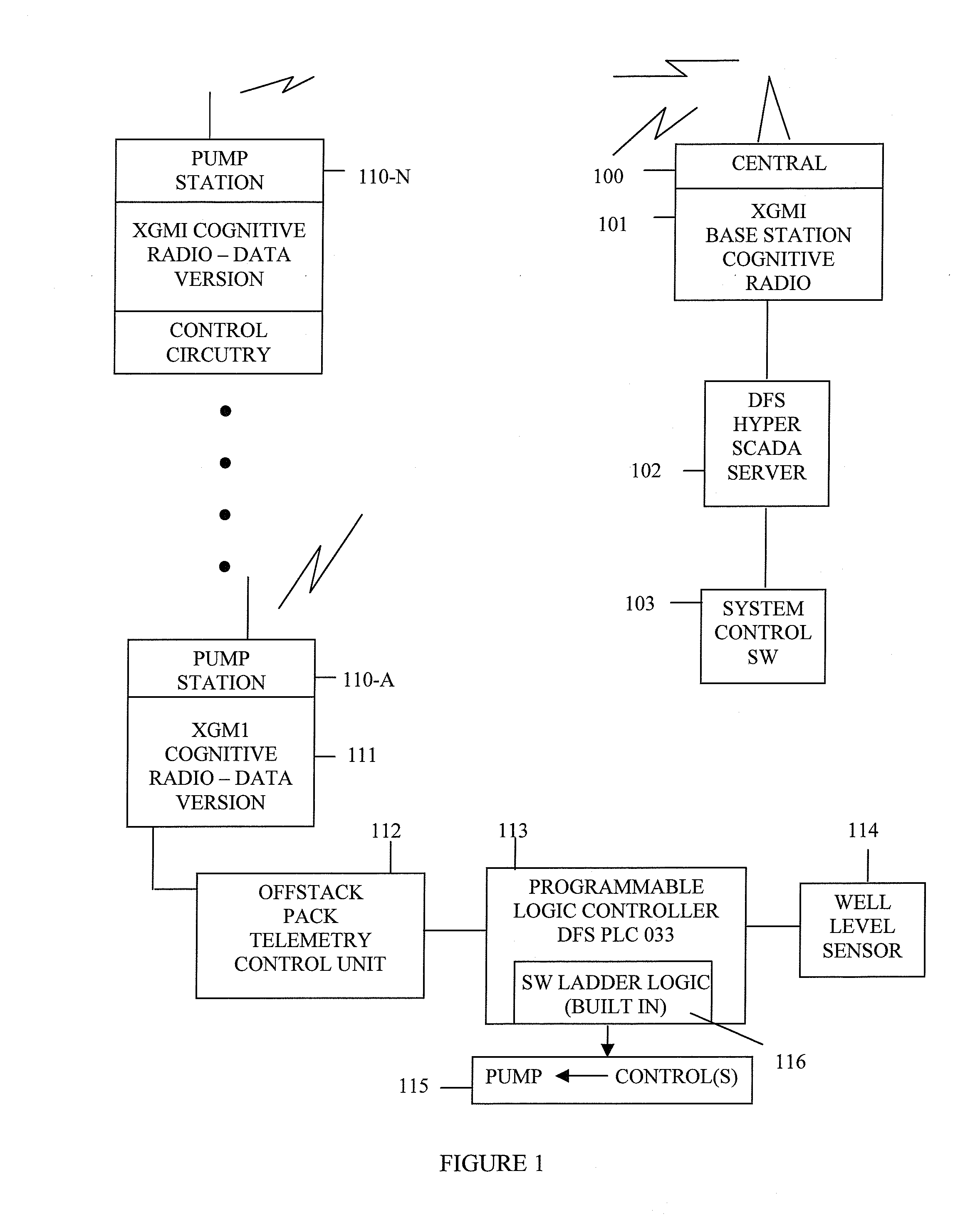 Wastewater collection flow management system and techniques