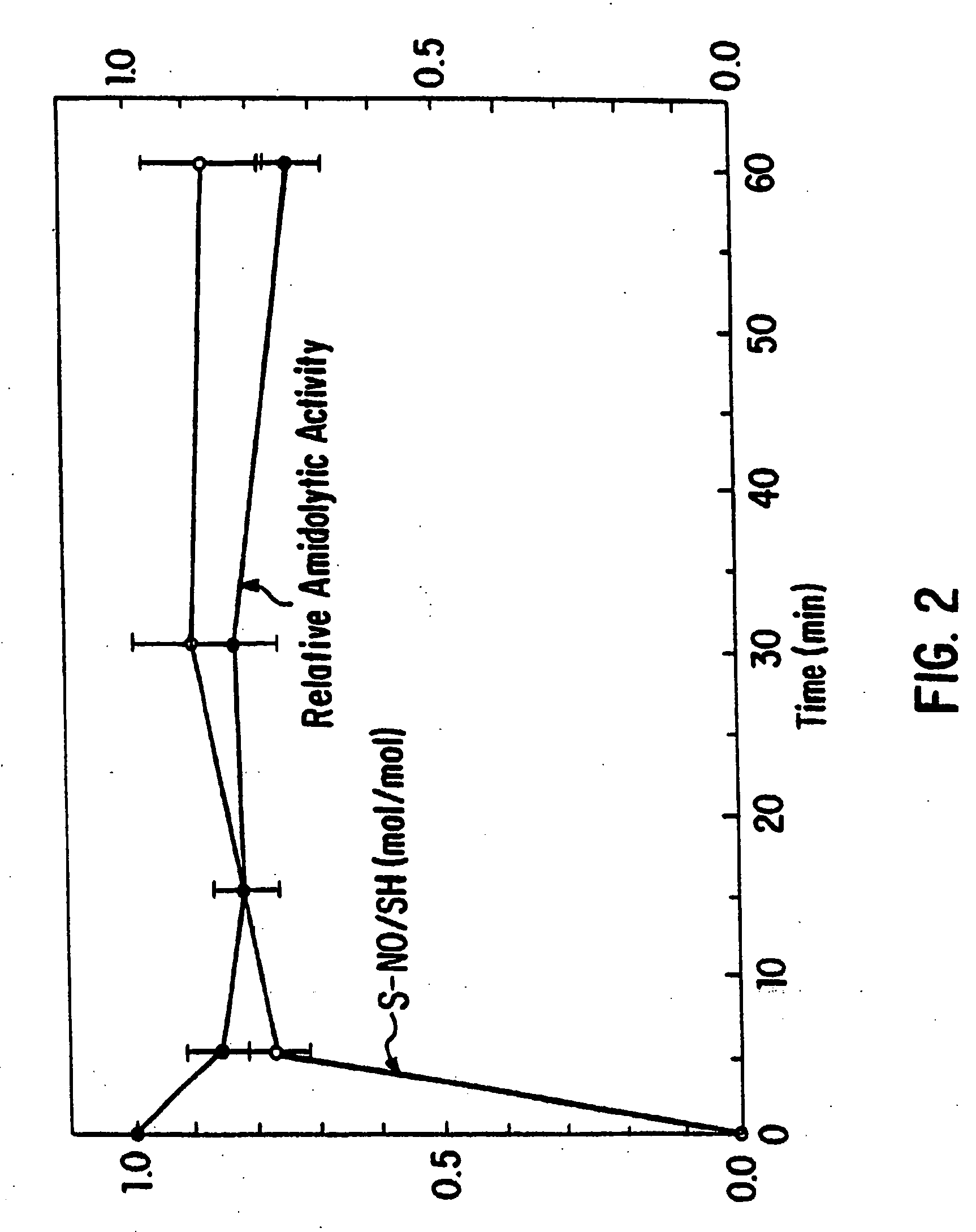 Nitrosated and nitrosylated heme proteins