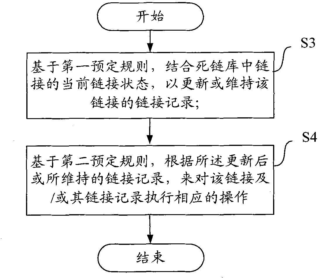 Method for detecting and processing dead links on basis of classification, and network equipment