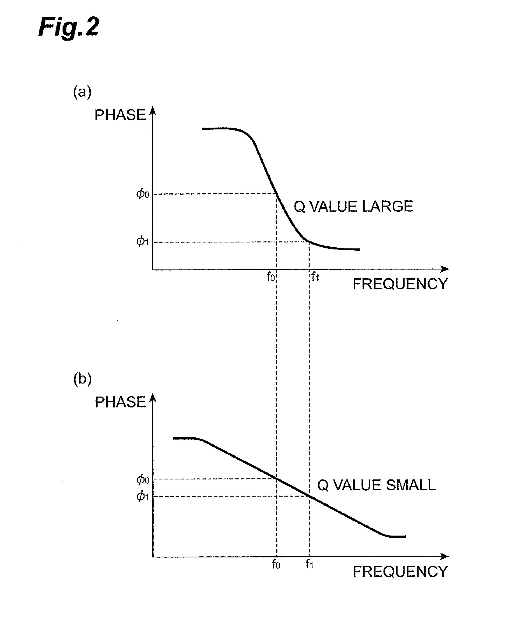 Transmitter/receiver for radio communication, RFID system and receiving method for transmitter/receiver for radio communication